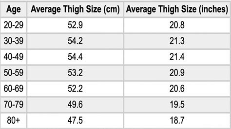 legs measure thickness|male thigh size chart.